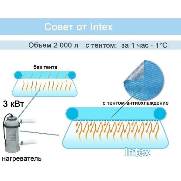 INTEX Husă solară 378х186 cm pentru piscine dreptunghiulare 400&times;200 cm